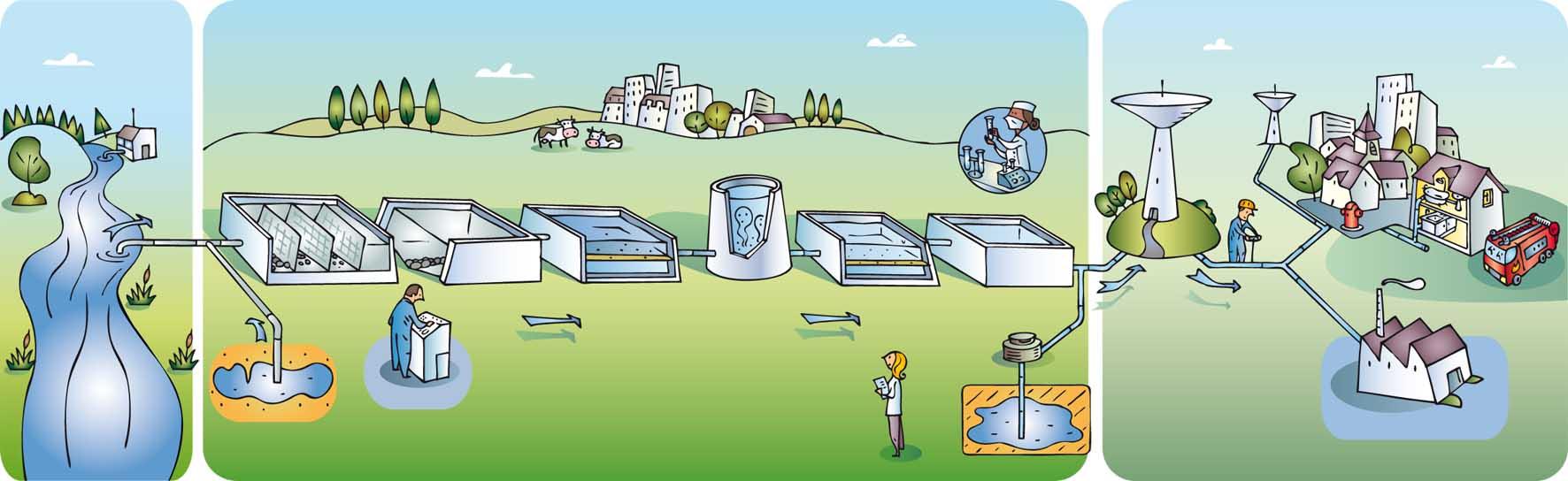 Production et distribution