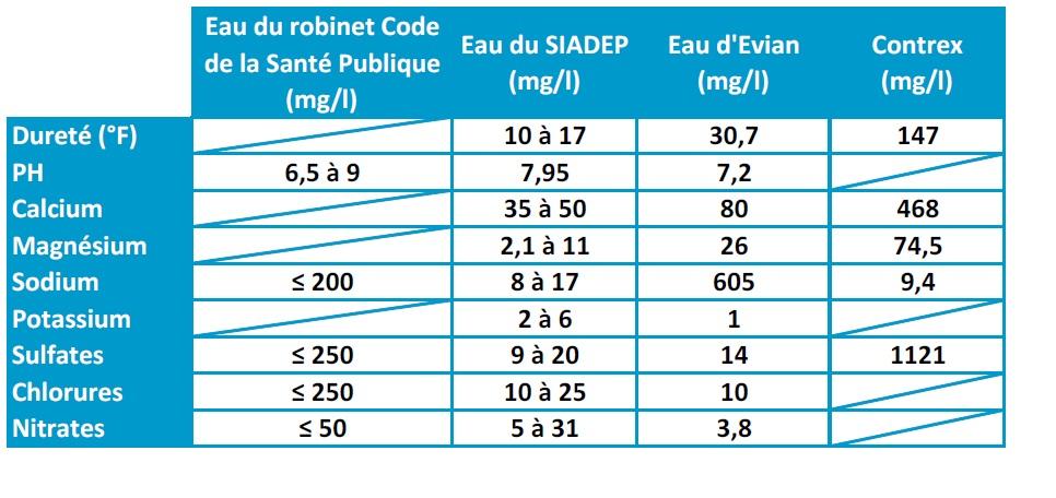 SIADEP - étiquette carafe
